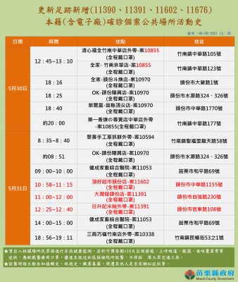 6 9竹竹苗確診足跡超商是移工的最愛 亞洲電台