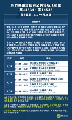 6 25竹竹苗確診足跡 竹縣出現最小染疫者 6個月嬰兒 亞洲電台